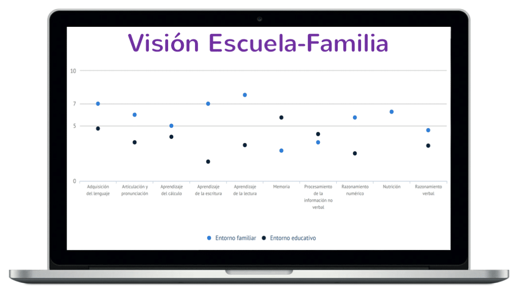 dide dificultades del aprendizaje