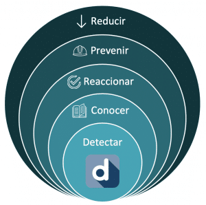 dide, detección temprana dificultades aprendizaje y desarrollo